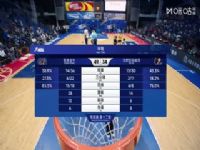 NBL ۽ţVSϷʿï 20250729